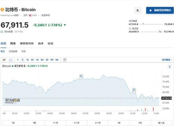 比特币交易今日价格查询,比特币今日最新实时走势价格