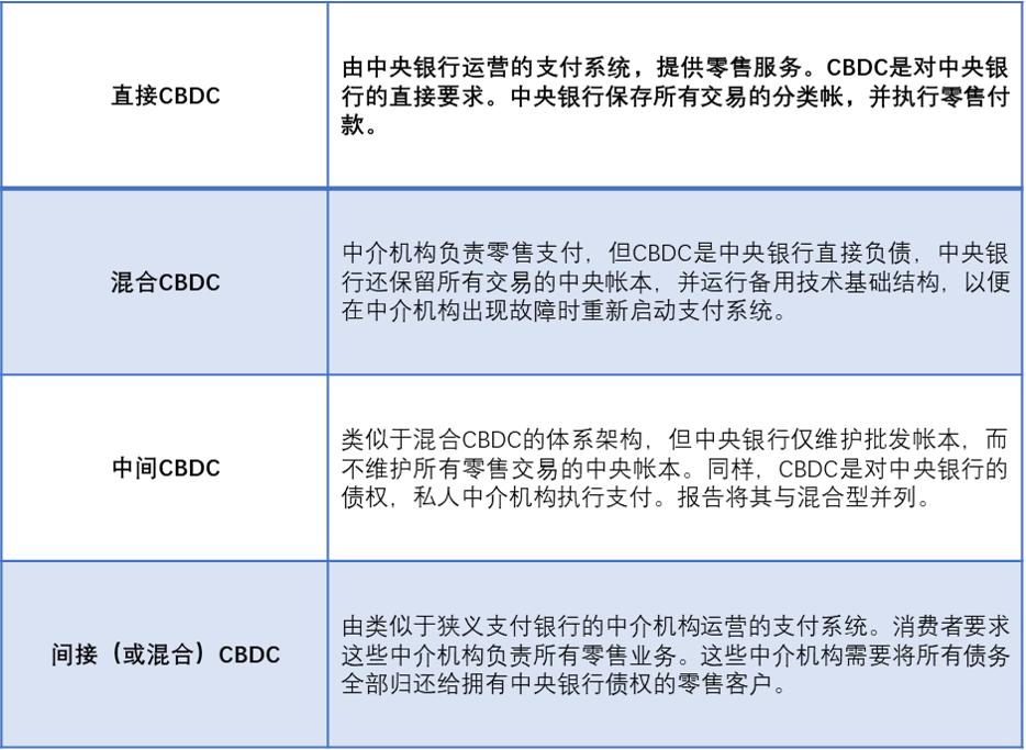 央行数字货币怎么开户,央行数字货币如何开户,入金最低限制