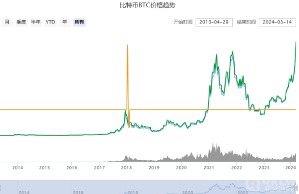 比特币价格今日美元价格,比特币今日美元价格k线图行情