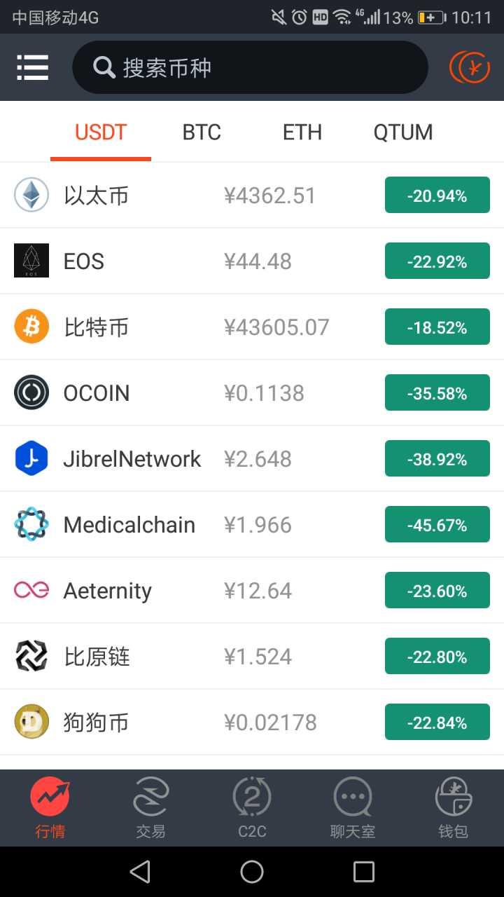 币圈工具app,币圈工具网站分类