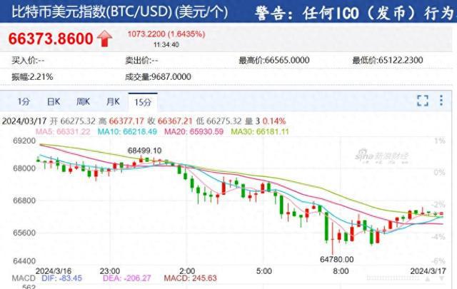 btc行情实时走势图,btc行情最新价格行情