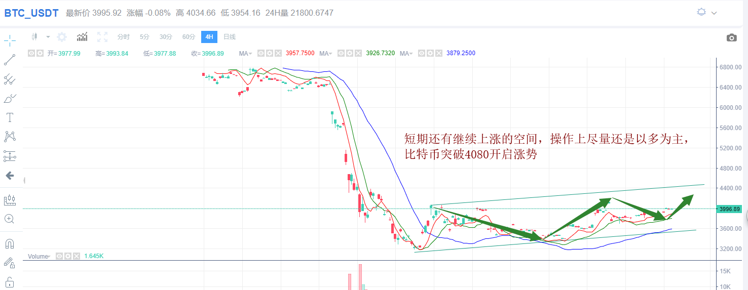btc行情实时走势图,btc行情最新价格行情