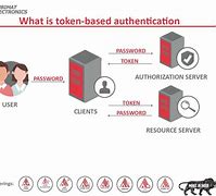 token.in,tokenini