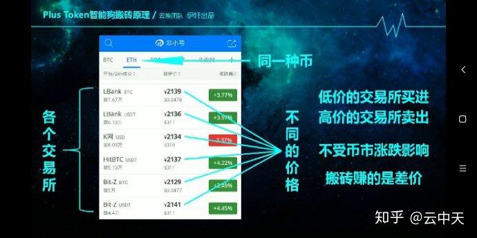plus钱包最新进展2020,plus钱包2020最新官方公告