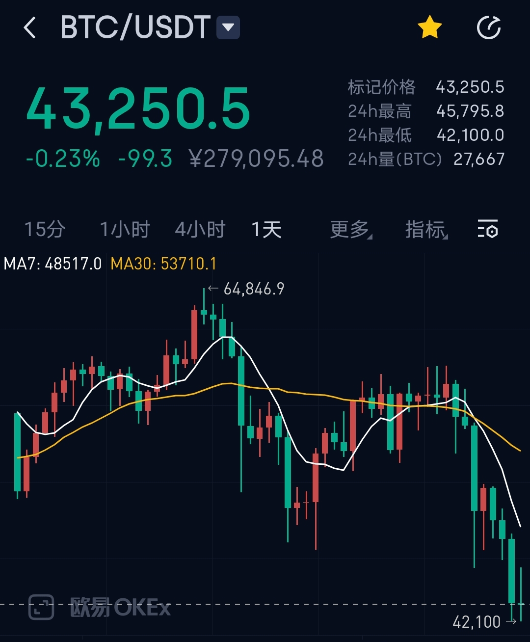 包含十大虚拟货币今日价格的词条