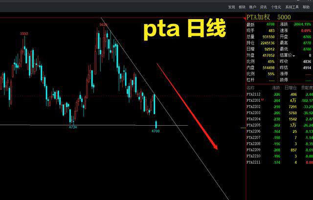 怎样开通pta权限,开通pta权限需要几天