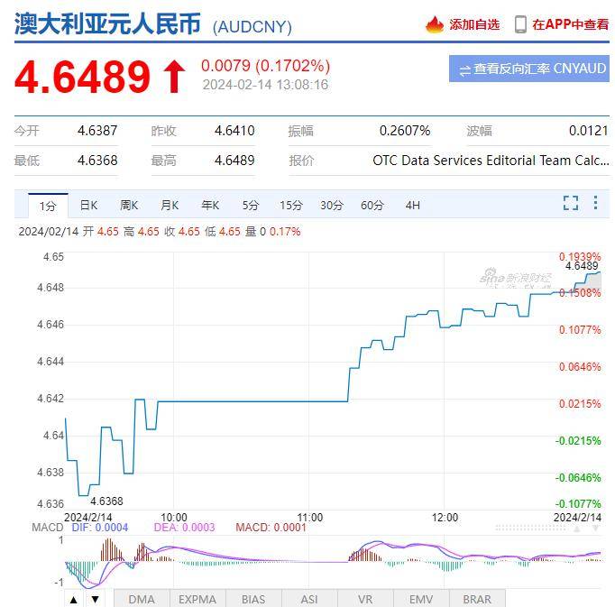 澳元对人民币汇率行情分析,澳元对人民币汇率走势图实时更新audcny