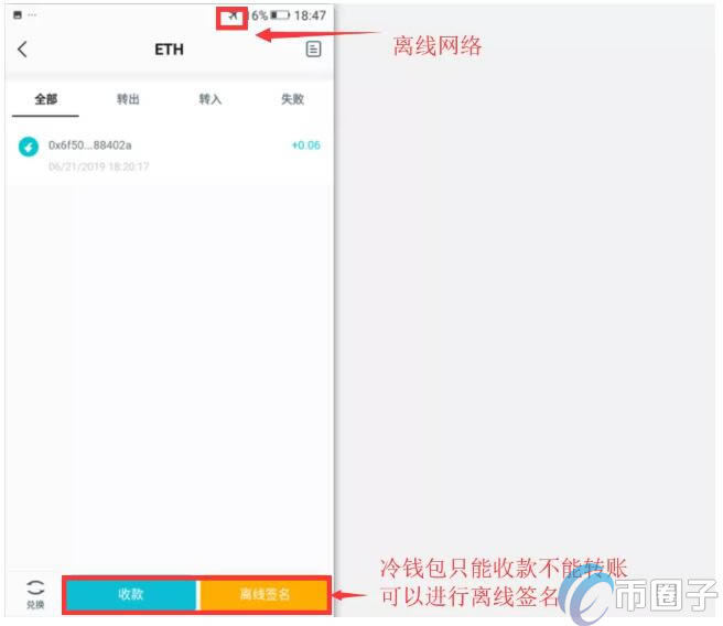 冷钱包的币突然被转走了怎么办,冷钱包的钱转到币交易所会被监管吗