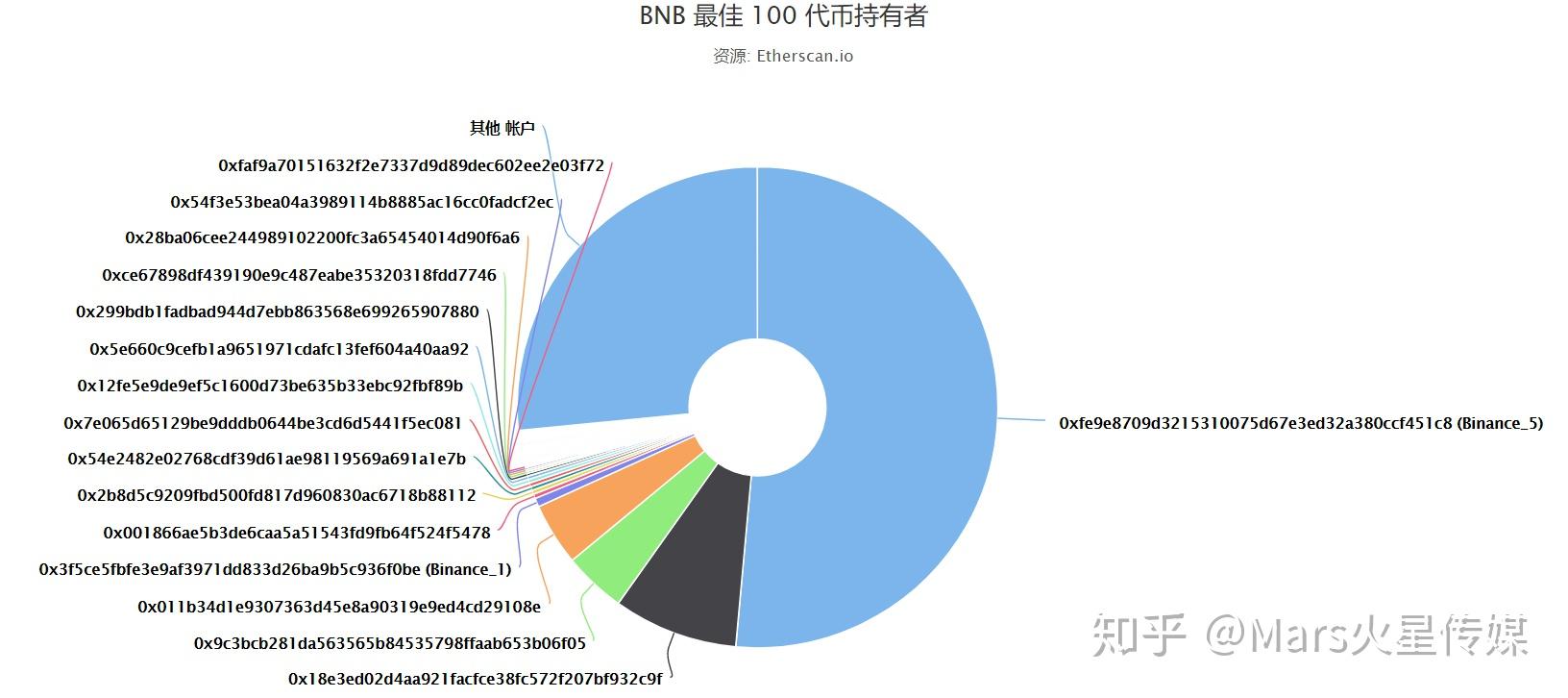 以太坊区块链浏览器网址,以太坊区块浏览器 中文版 怎么 打开