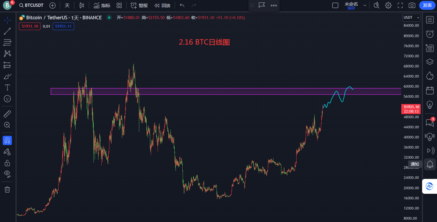 以太坊最新行情走势,以太坊最新行情走势图分析