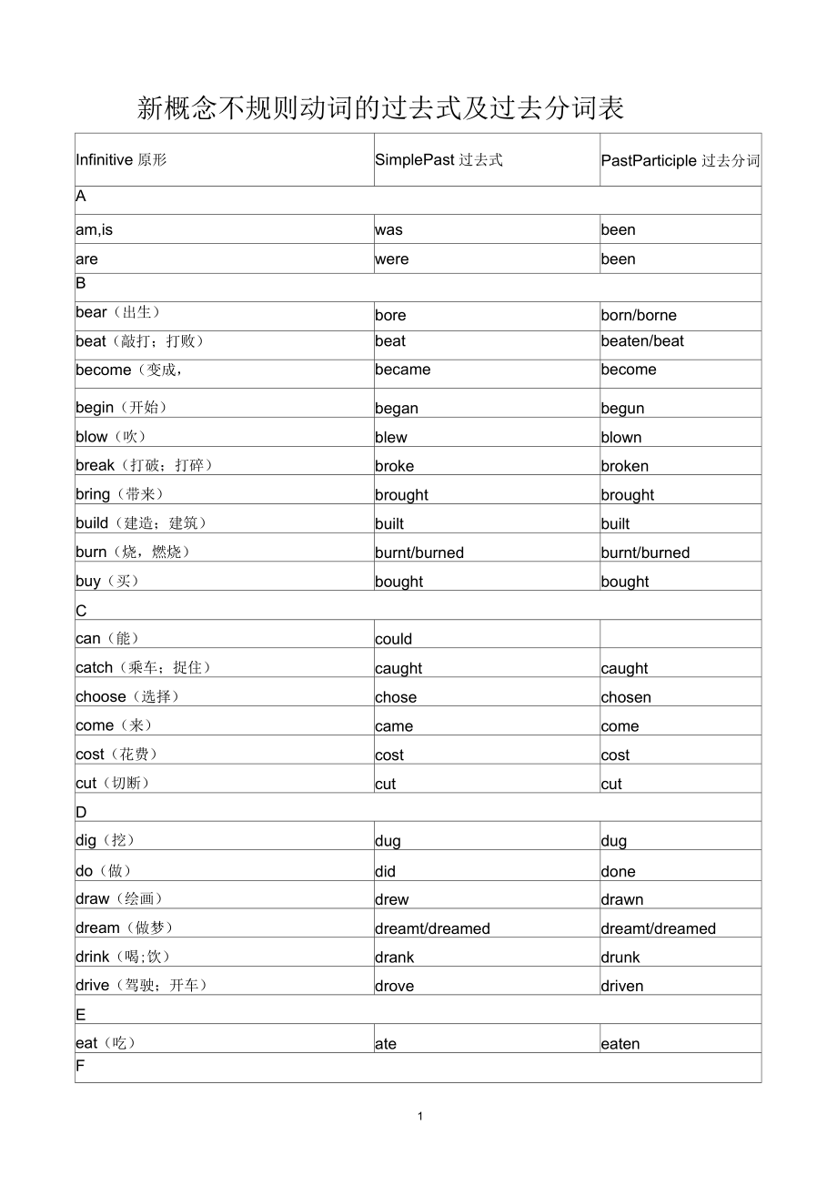 包含tokenizer.encode为什么不分词的词条