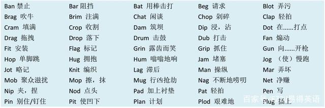 jump为什么不双写p,jump要双写p+ing吗