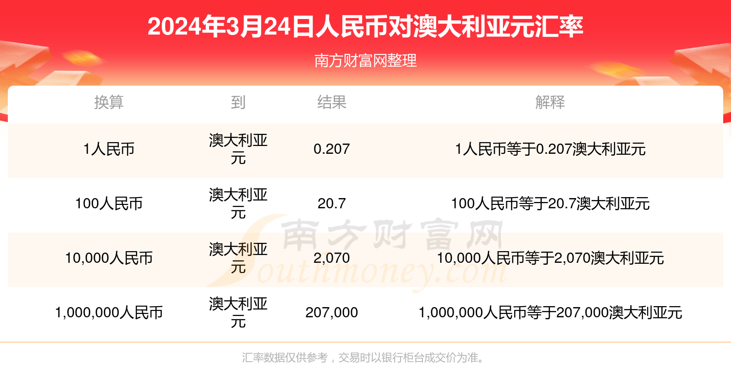 泰达币人民币汇率今日价格,泰达币人民币汇率今日价格是多少