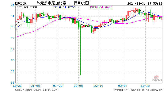 eur,european用a还是an