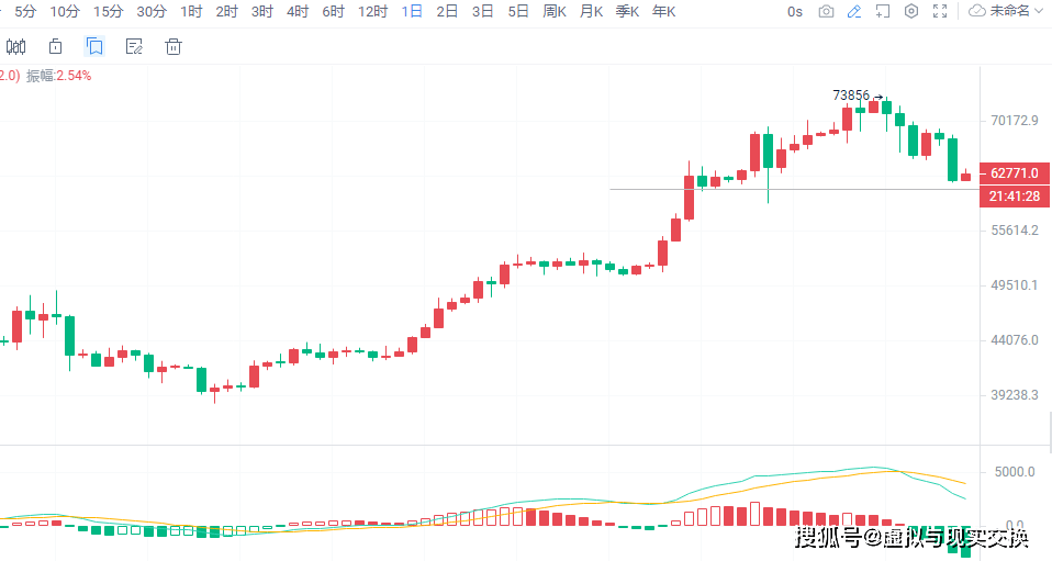 eth今日行情走势,eth今日最新价格行情