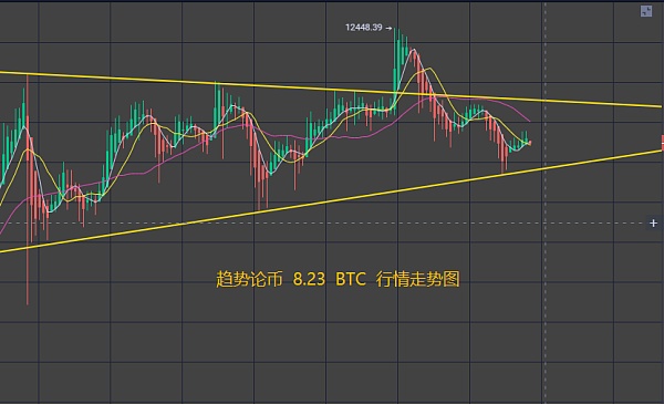 eth行情,eth行情k线图