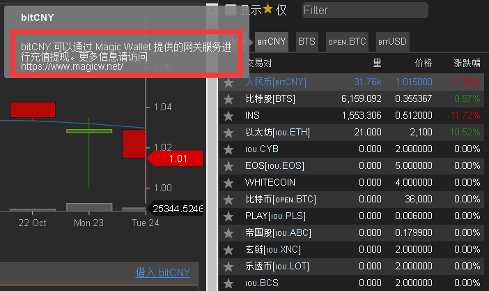 metamask怎么提现交易所,metamask里的usdt怎么转出去