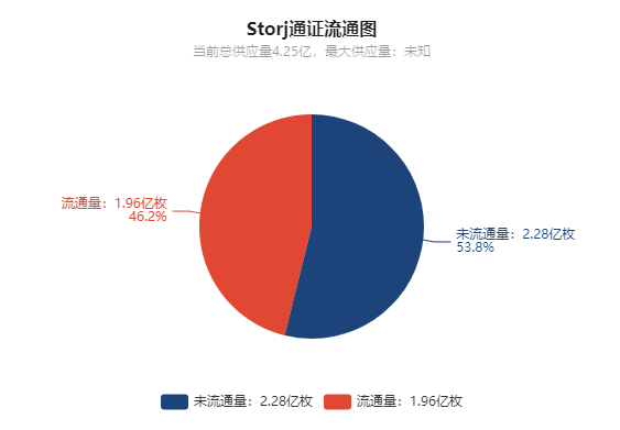 poc币是哪个国家,poc币最新消息2021年