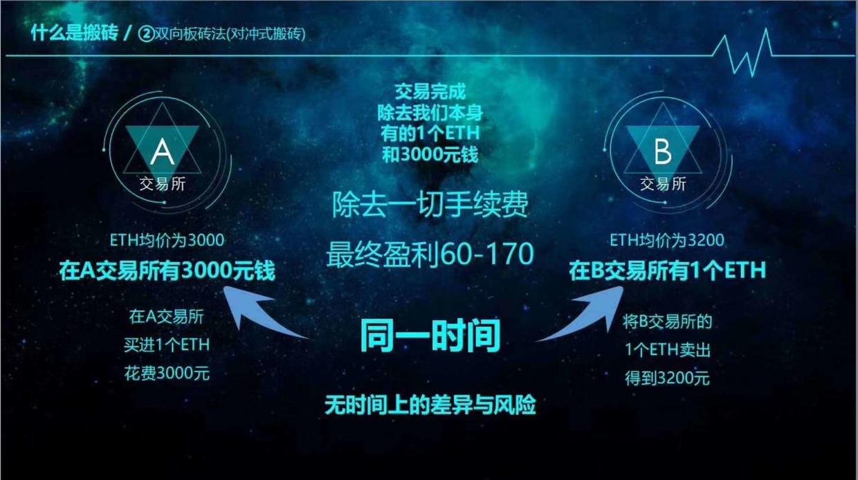 数字钱包plustoken的简单介绍