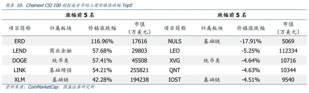 美国数字货币交易所有几个,美国数字货币交易所牌照多少钱