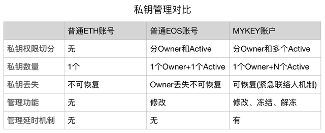 mykey钱包,mykey钱包最新版本下载