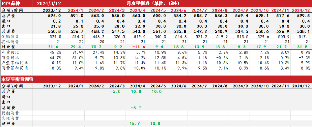 pta交易权限怎么开通,pta交易需要10万资金吗