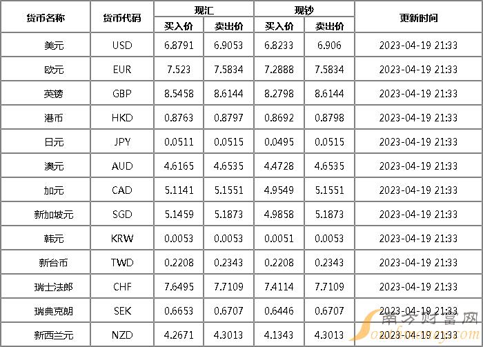 usd汇率转换人民币今日,usdt汇率今日兑人民币汇率