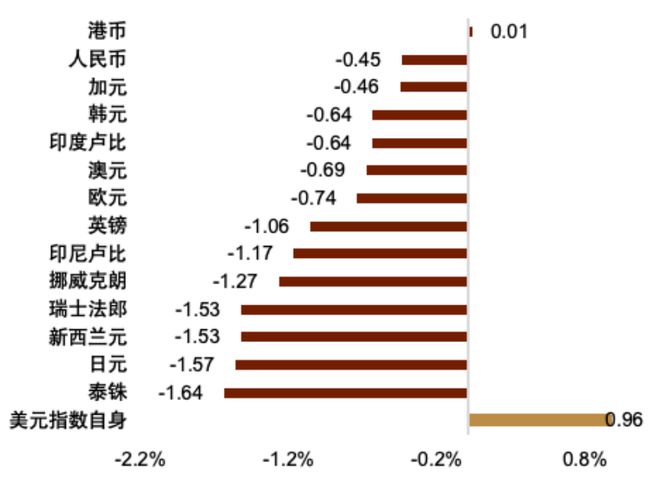 usd离岸汇率,usd rmb离岸