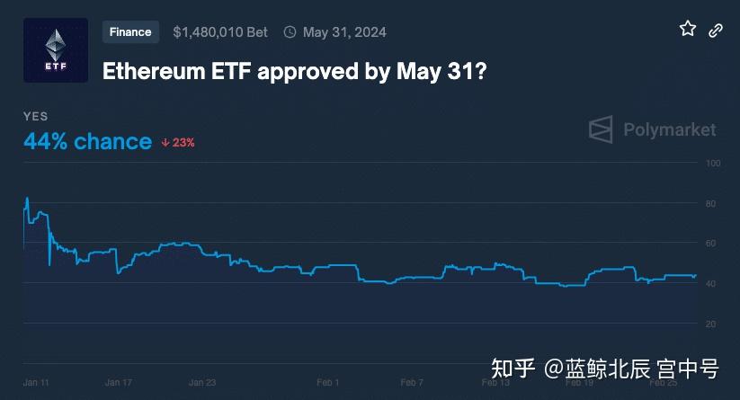 关于以太坊经典美元价格实时新浪网的信息