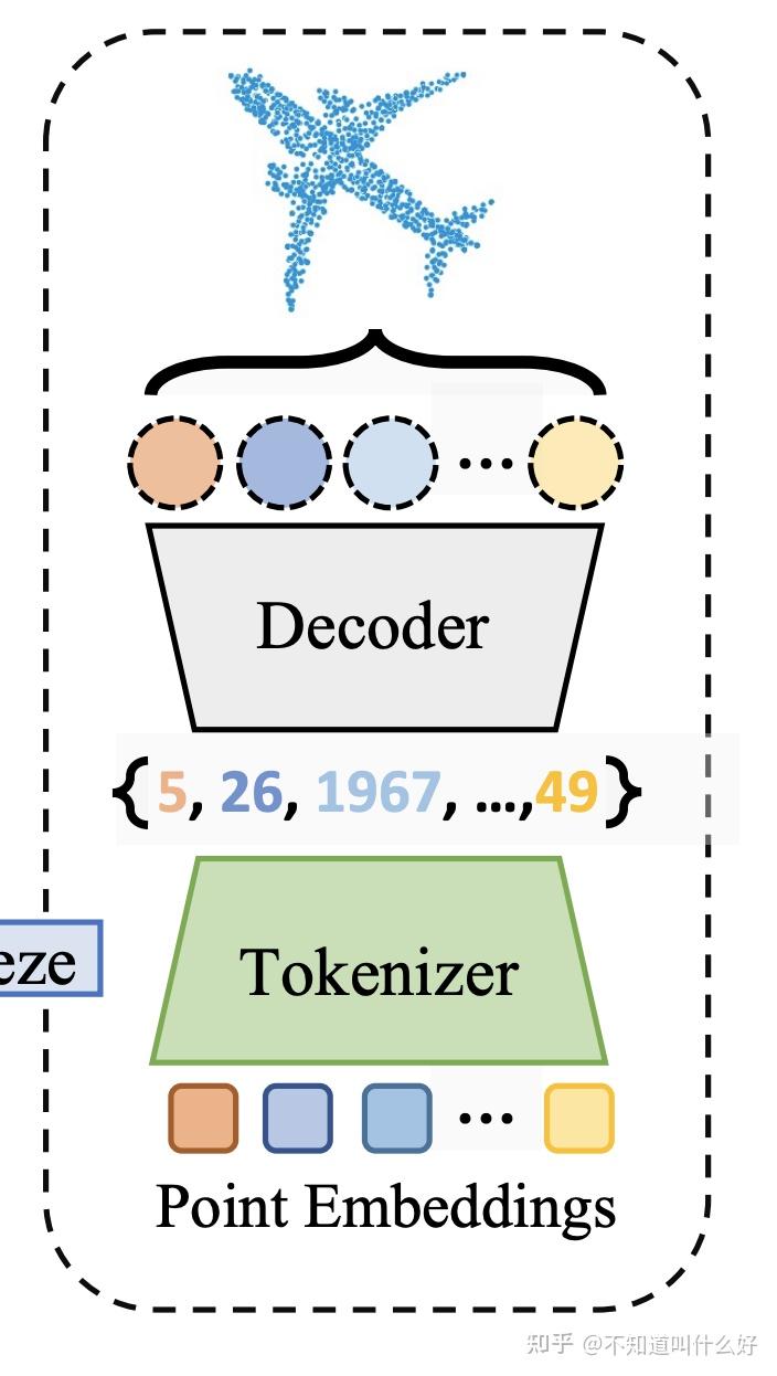 tokenizer.encode,tokenizerencode如何对中文编码
