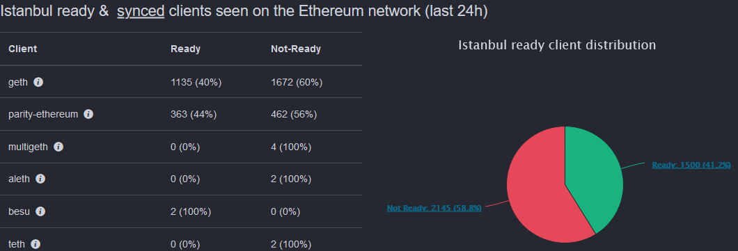 以太坊浏览器是干什么的,以太坊浏览器etherscanio