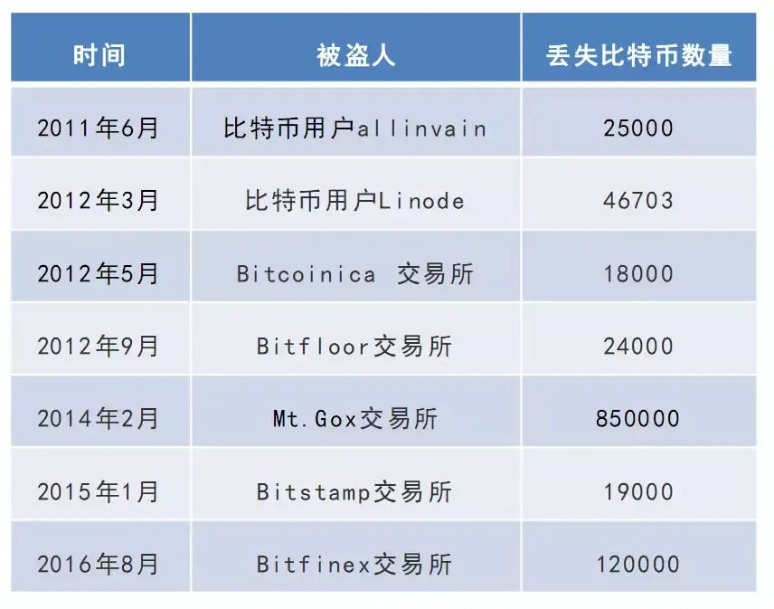现在的数字货币是什么情况,现在的数字货币是什么情况啊