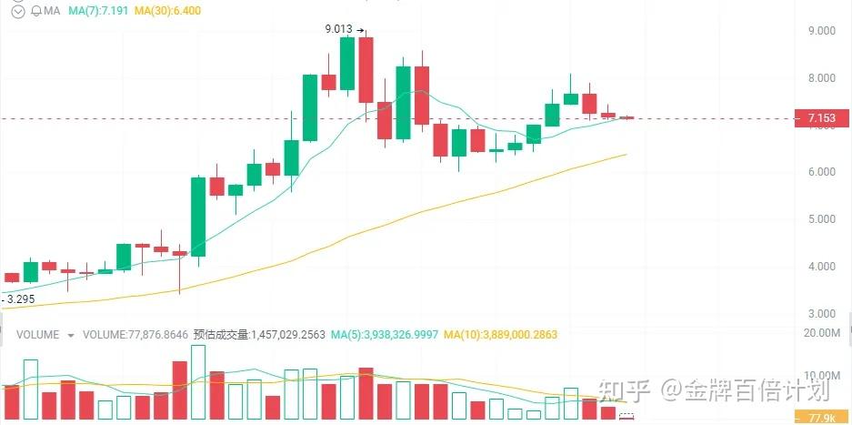 比特币价格行情走势图,比特币价格行情走势分析