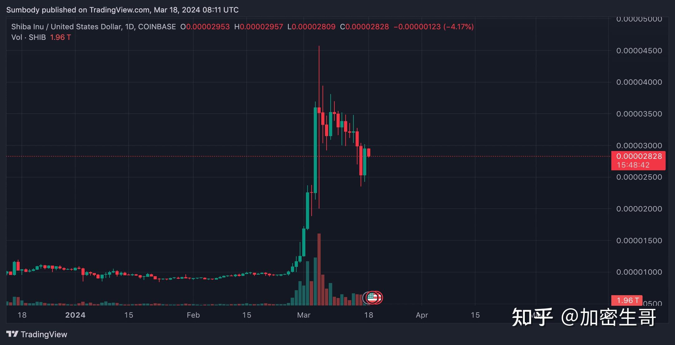 shib币最新价格,shib币最新价格行情