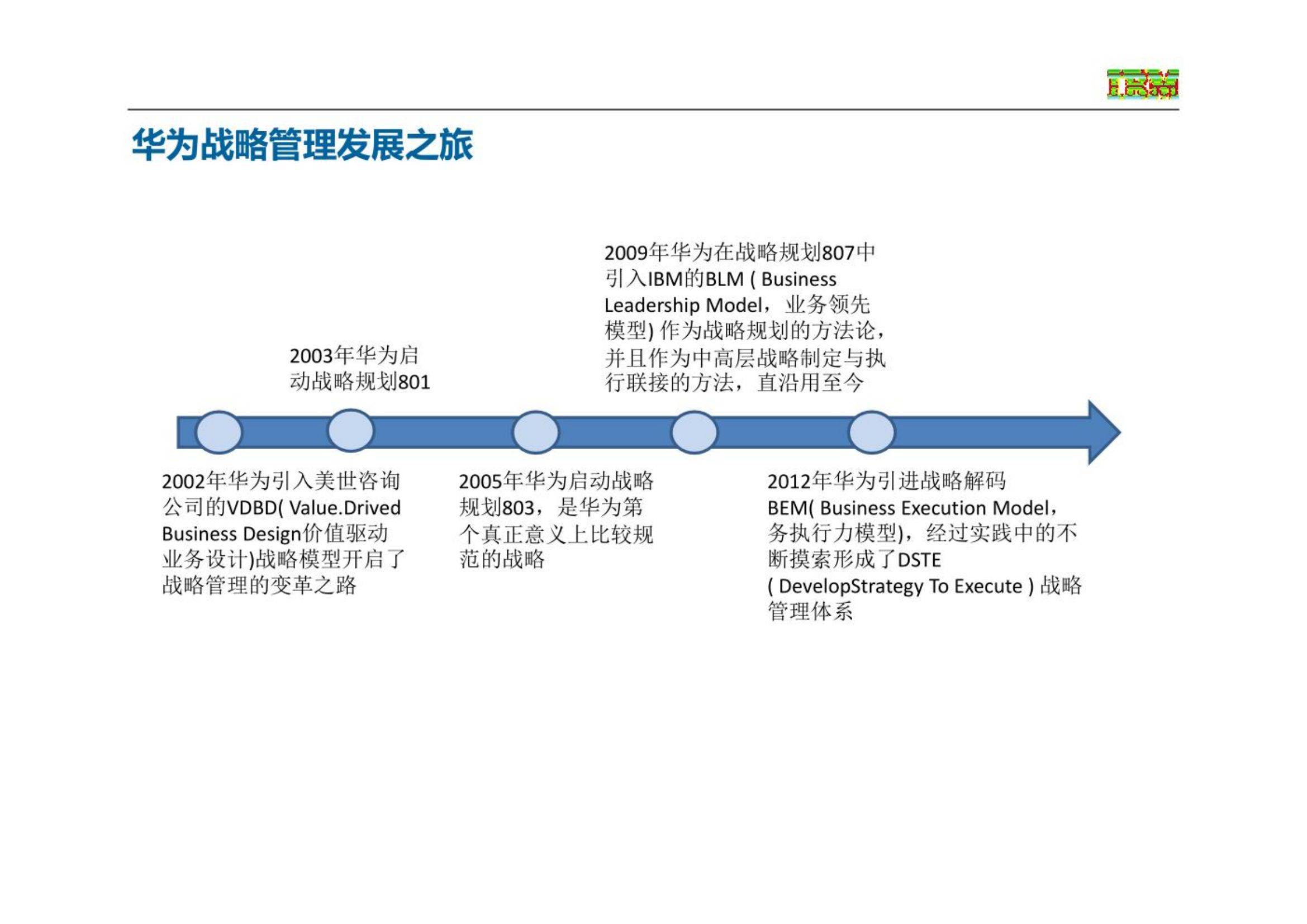 华为ltc是什么意思,华为ltc方案包括哪4部分内容?