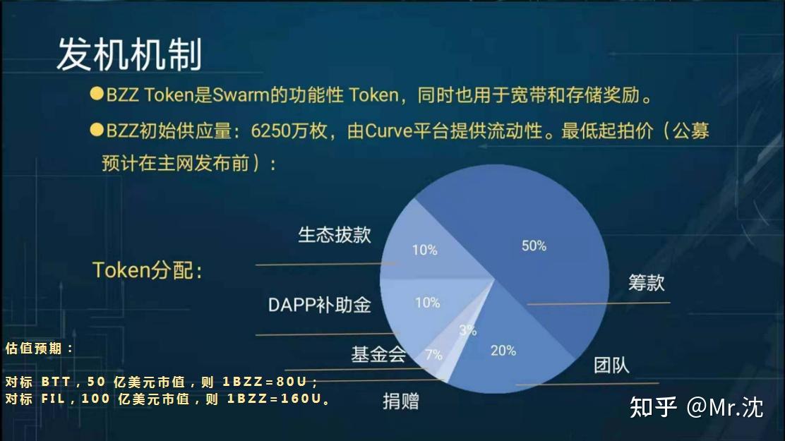 token在哪里购买,token购买后哪里点击提取卡密