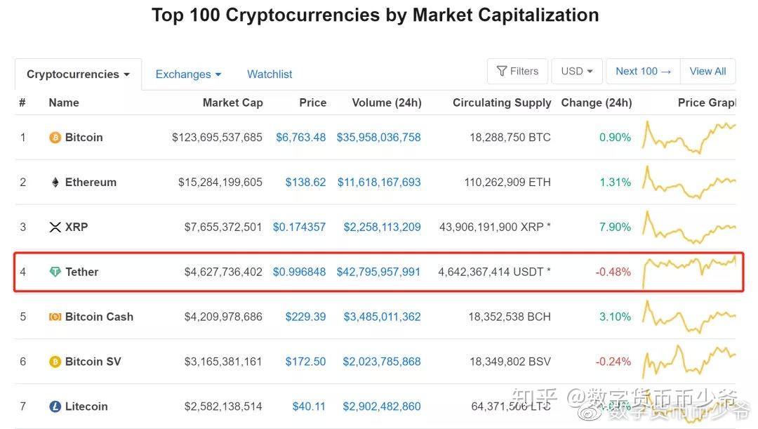 泰达币比特币汇率,泰达币比特币汇率换算