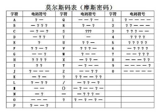 电报码翻译对照表,电报码翻译对照表2847