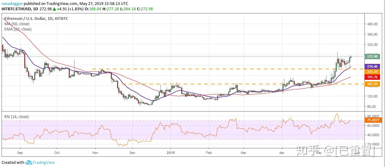 eth今日行情分析美元,eth价格今日行情 美元