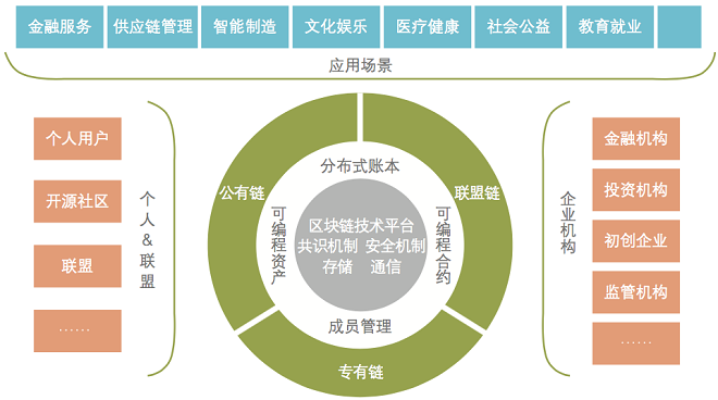 何为公链,何为公链和私链