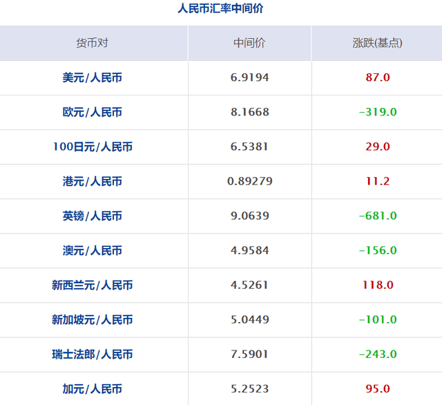 400USDT等于多少人民币,14000usdt等于多少人民币