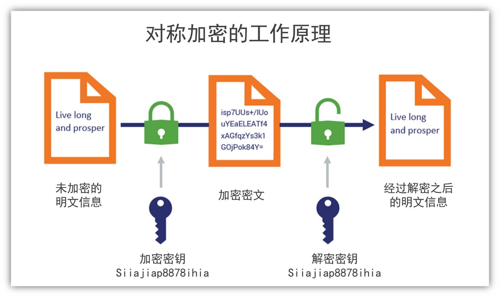metamask和imtoken哪个安全,imtoken和metamask可以互导吗