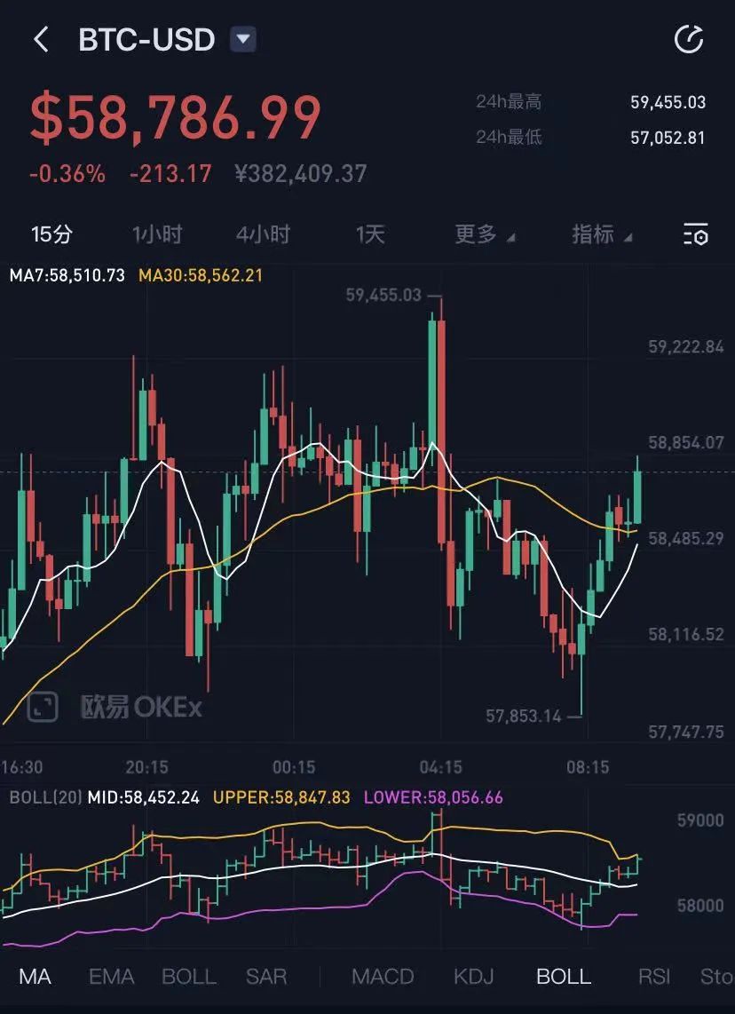 比特币历史价格走势图2017,比特币历史价格走势图2017最新