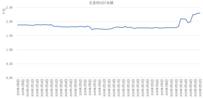 usdt价格今日行情trc,usdt价格今日行情在哪里交易