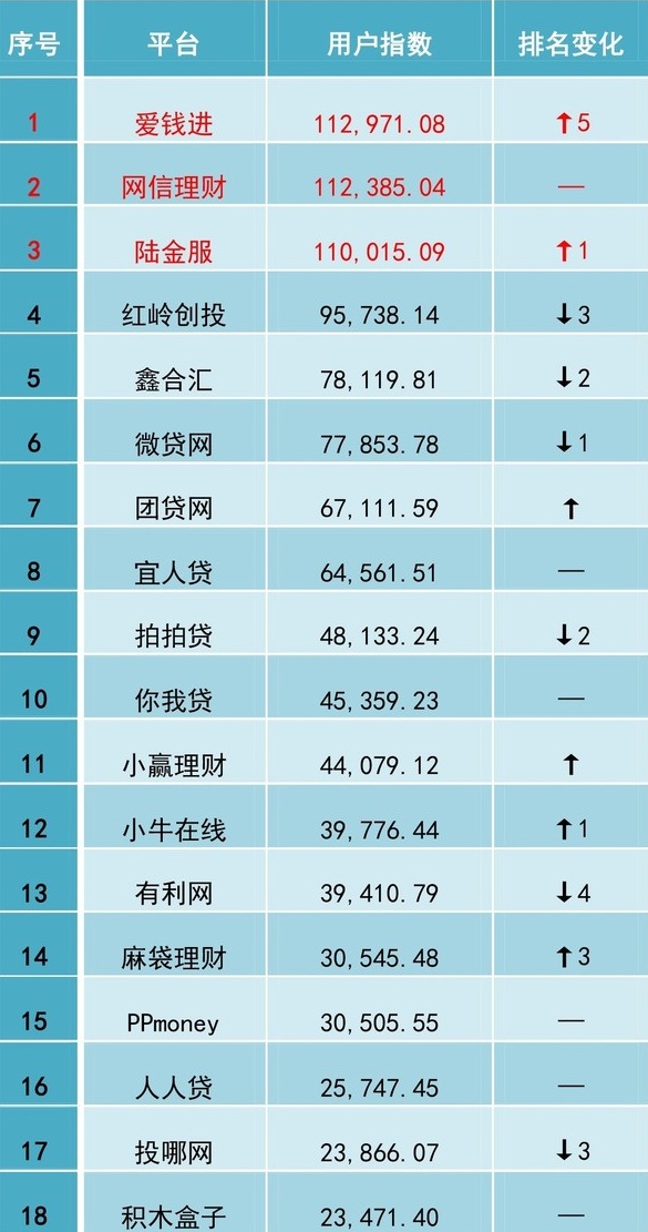 虚拟币平台排行前十,虚拟币app十大排名