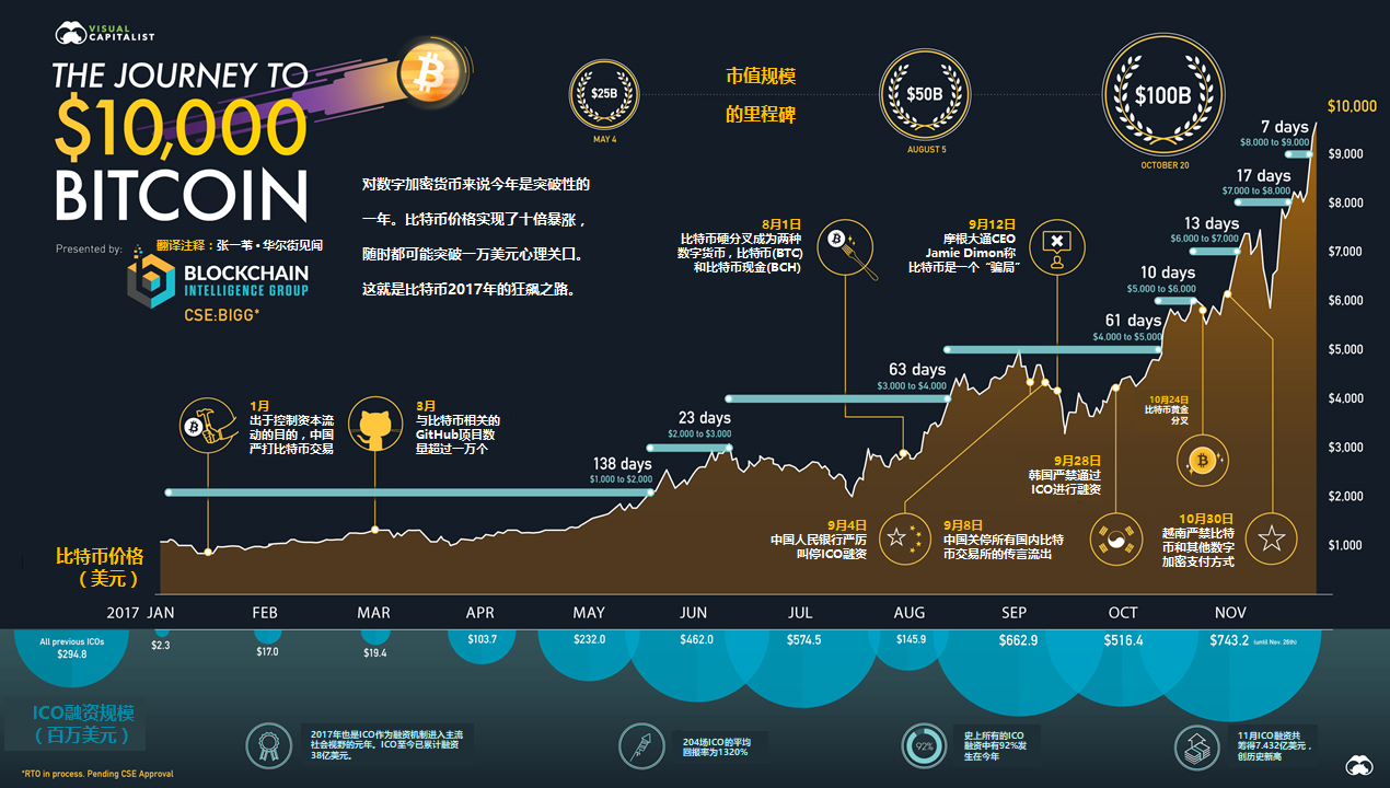 比特币怎么挖出来的?知乎,比特币怎么挖出来的?service=bdbox