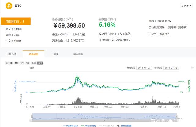 比特币最高的时候是多少钱一枚pi币在那个国家可以易贷的简单介绍