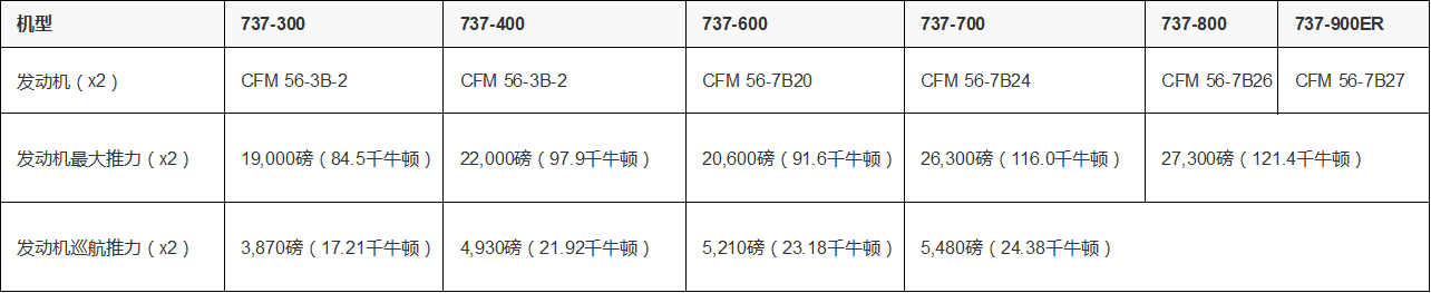 飞机useproxy参数2022,飞机useproxy参数是什么意思