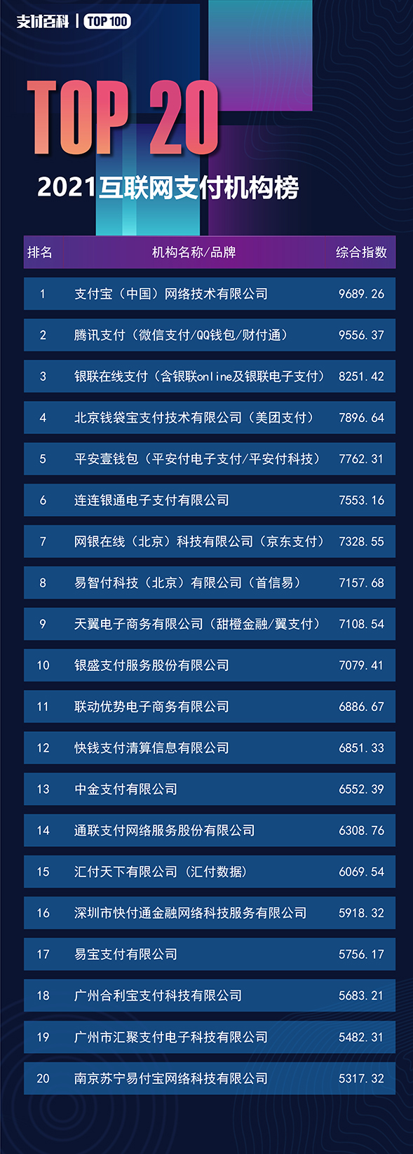 数字钱包前三排行榜,数字钱包前三排行榜怎么看