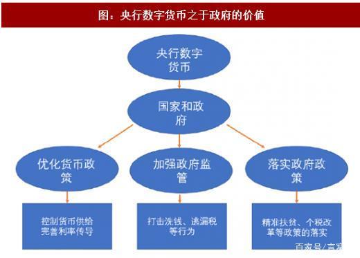 法定货币可以由哪些主体发行,法定货币的发行机构都是央行吗,为什么?